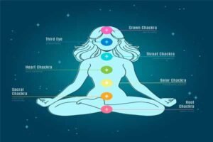 body-chakras-concept